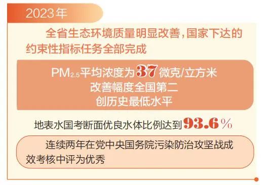 2023年山西生态环境质量明显改善.jpg